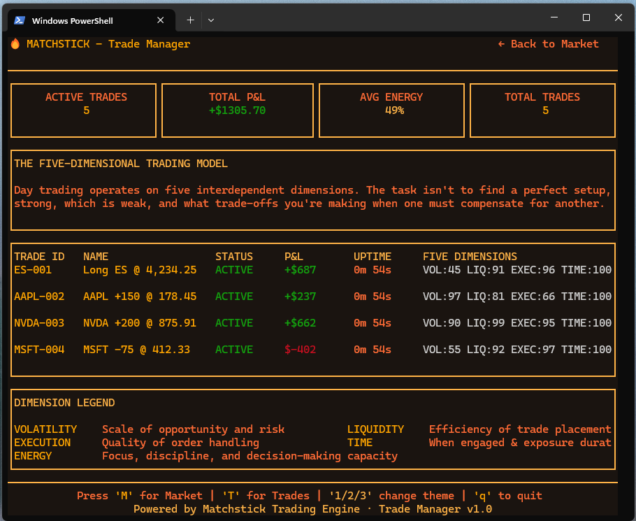 TUI trade manager with real-time position monitoring